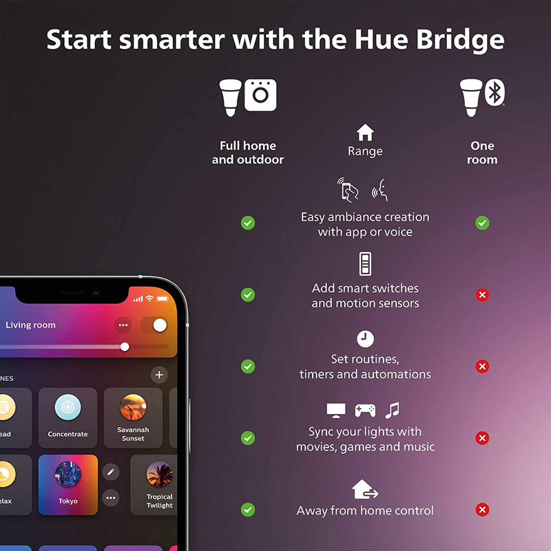 Philips hue interruptor dimmer - Philips Bulb Hue avaliação e preço
