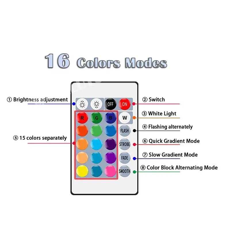 16 cores rgb lâmpada led multi - Colour Changing Bulb avaliação e preço