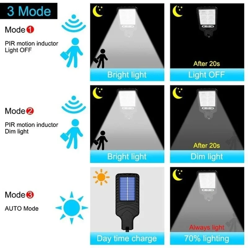 Poderosa led solar ao ar livre - String Light Outdoor avaliação e preço