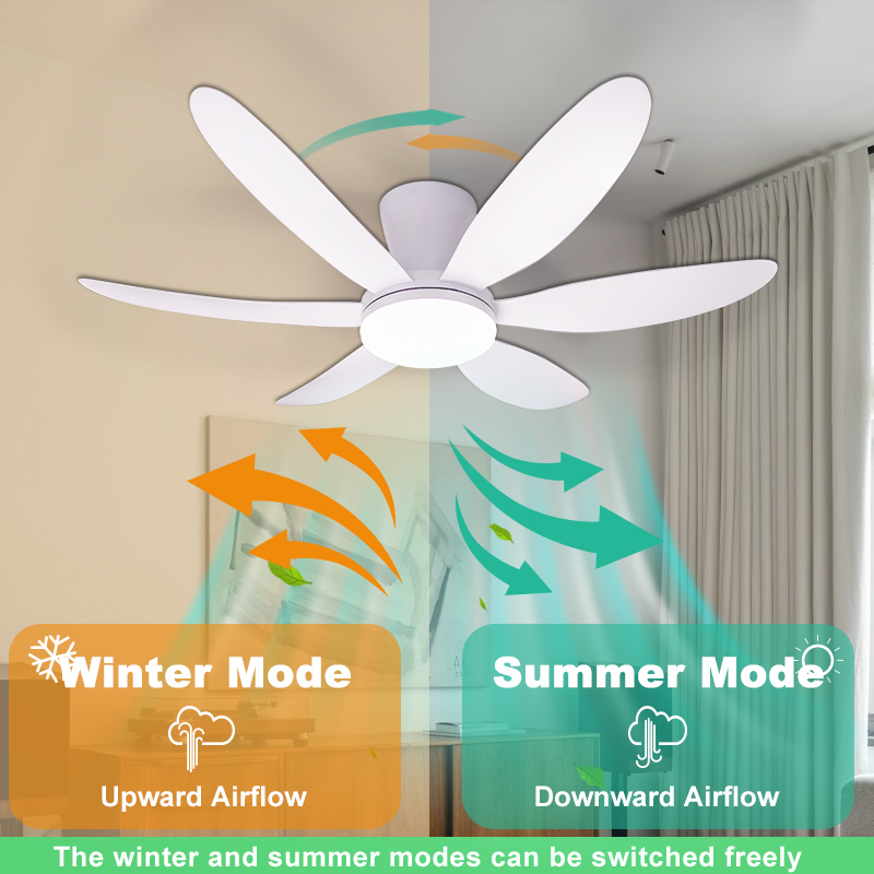 Ventiladores de Teto Simples M - Colour Changing Bulb avaliação e preço